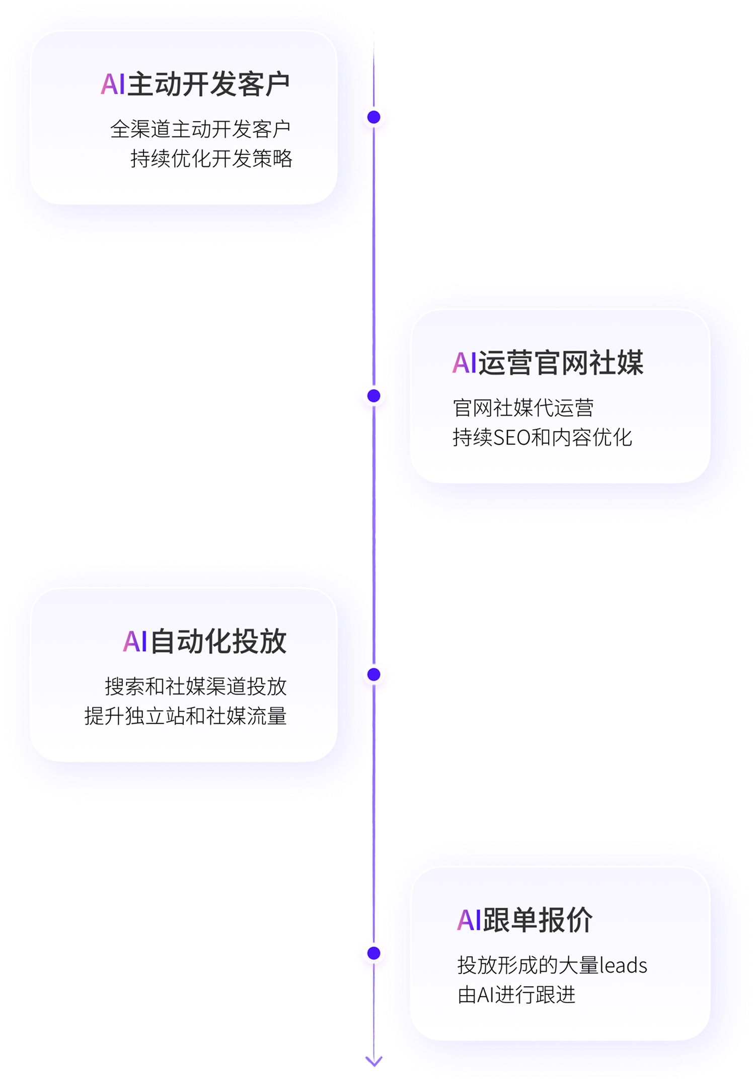 roadmap