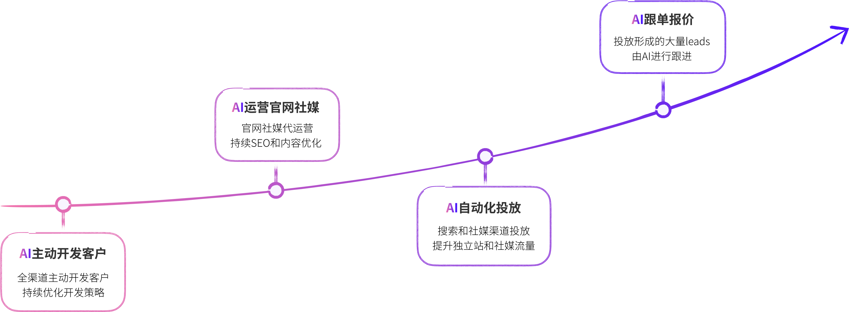 roadmap